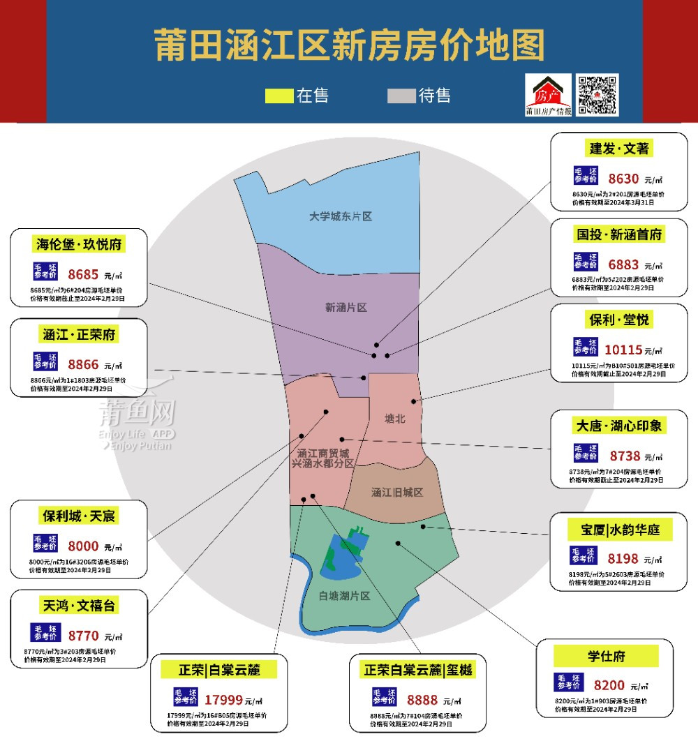 莆田房地产最新动态，城市发展与市场交汇点的楼市走向