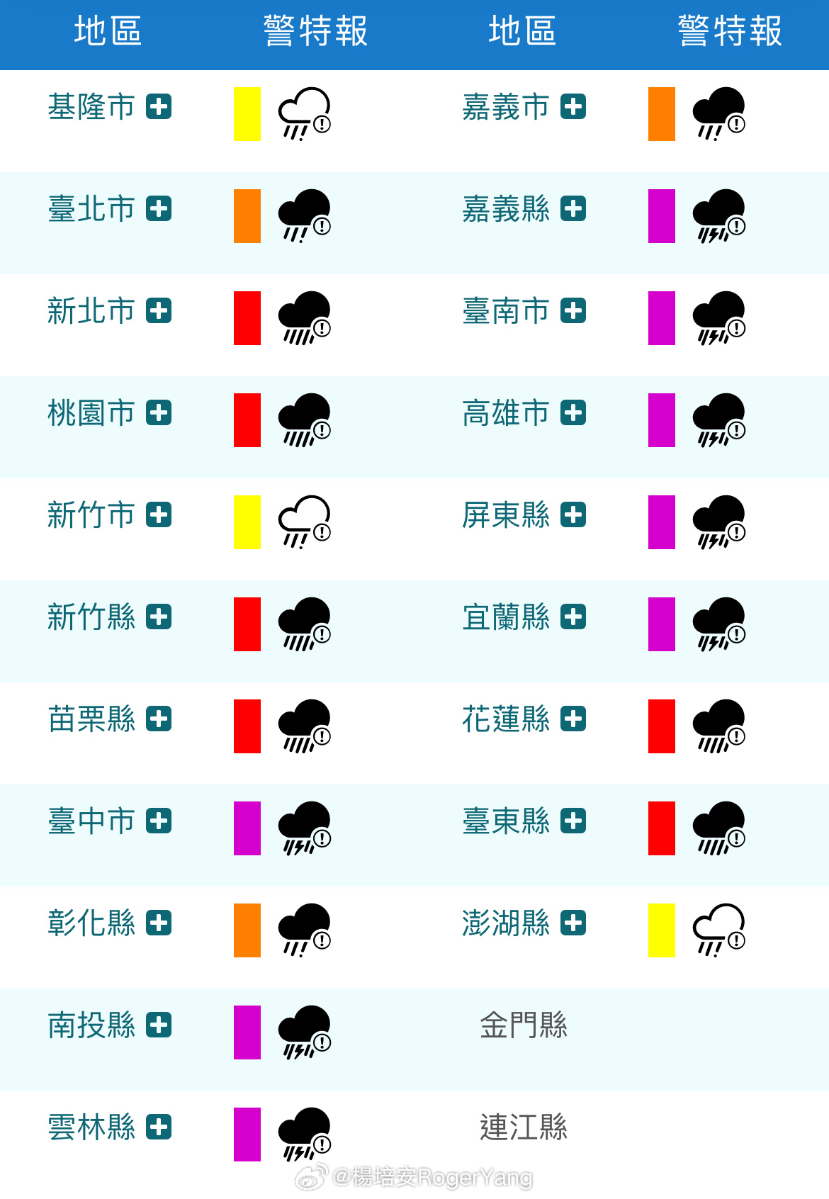 台北台风最新动态及论述报告