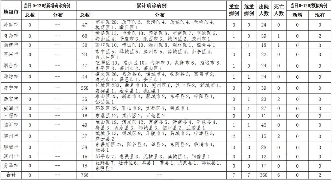 枣庄最新病例追踪与小巷深处的独特风味探秘