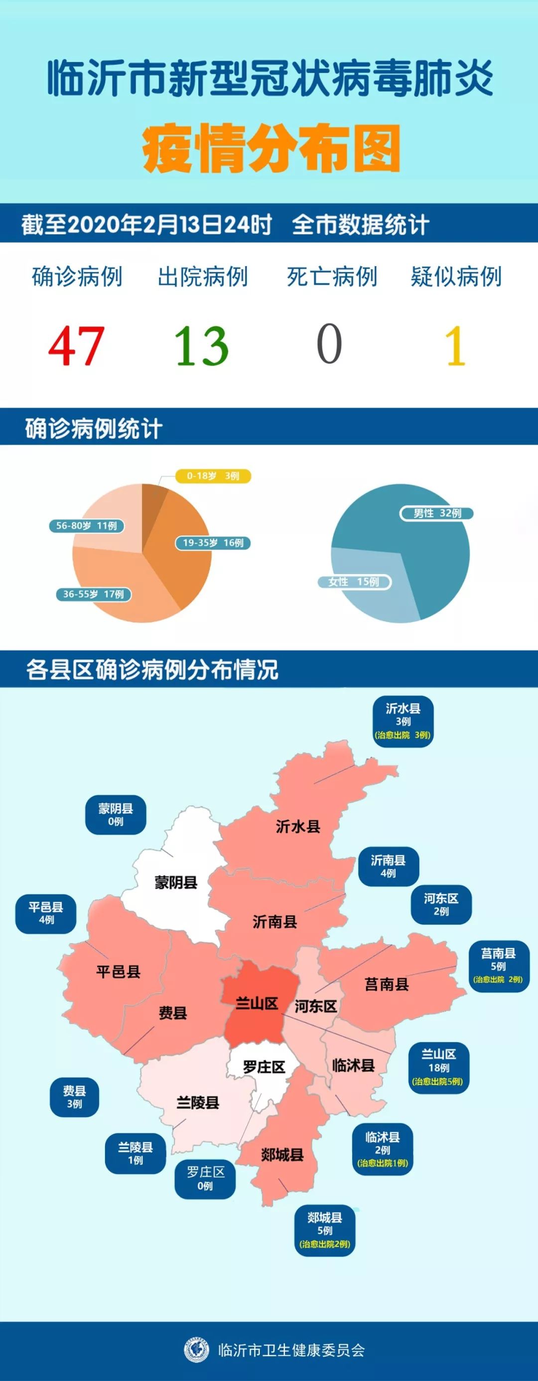 齐鲁疫情最新动态更新🌸