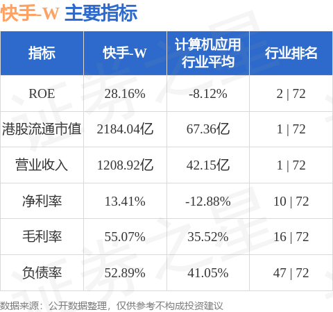 快手最新等级揭秘与段位对照，你在小红书上的等级进度如何？