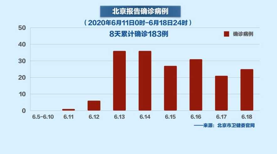 北京最新确诊病例详解，步骤指南与疫情动态更新