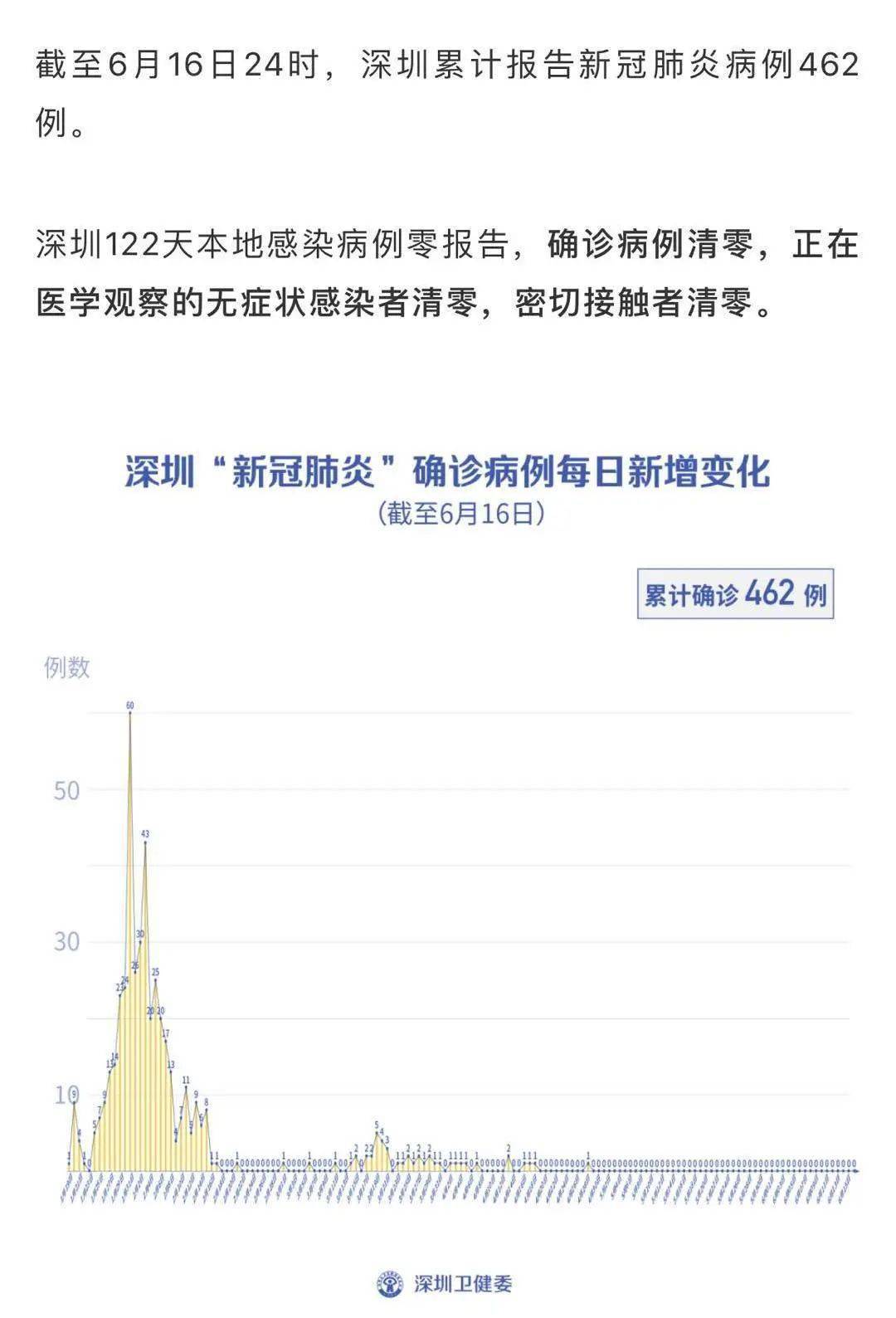 深圳小小瘟疫背后的友情与抗疫故事