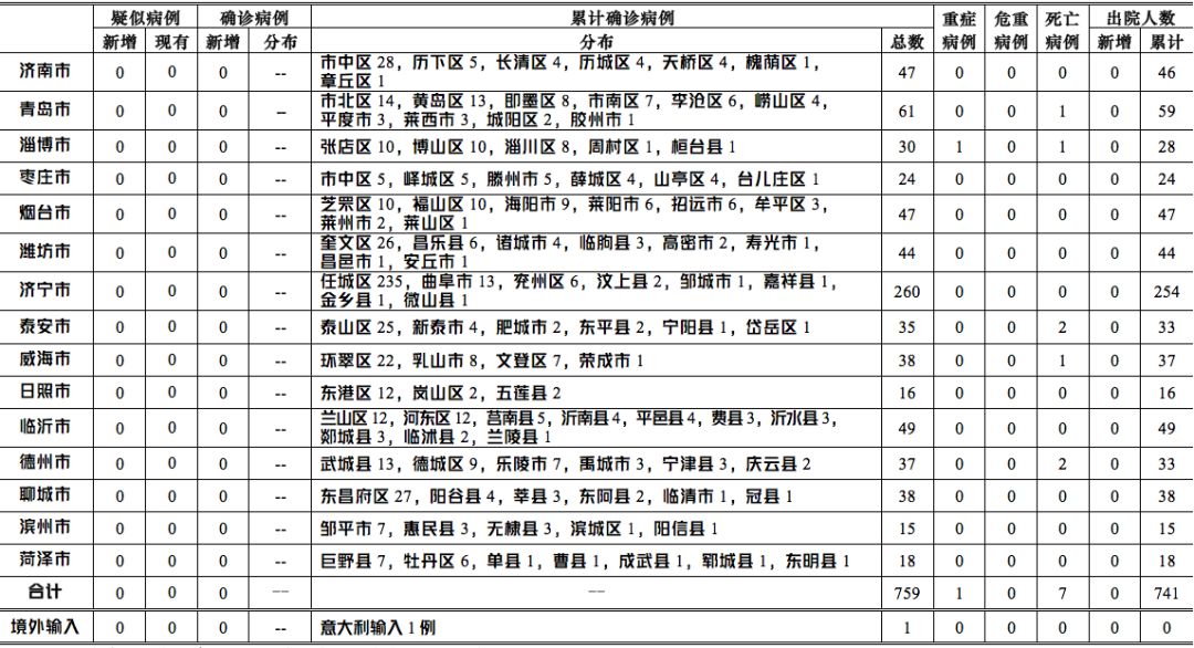 伊朗最新病例详解，从初学者到进阶用户的关注与了解步骤指南